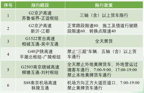 中港<a href='http://www.shanghai-zhongtie.com.cn' title='危險品運輸' >危險品運輸</a>