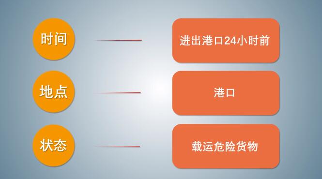 中港<a href='http://www.shanghai-zhongtie.com.cn' title='危險(xiǎn)品海運(yùn)' >危險(xiǎn)品海運(yùn)</a>
