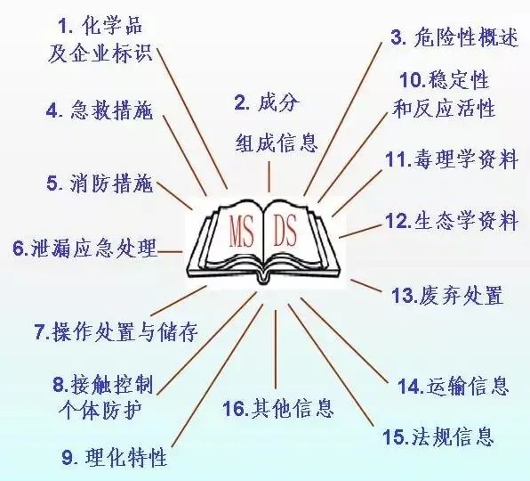 中港<a href='http://www.shanghai-zhongtie.com.cn' title='危險品運(yùn)輸' >危險品運(yùn)輸</a>