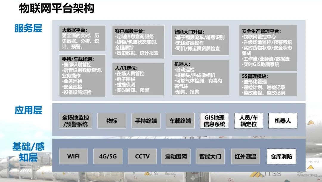 <a href='http://www.shanghai-zhongtie.com.cn' title='危險品運輸' >危險品運輸</a>