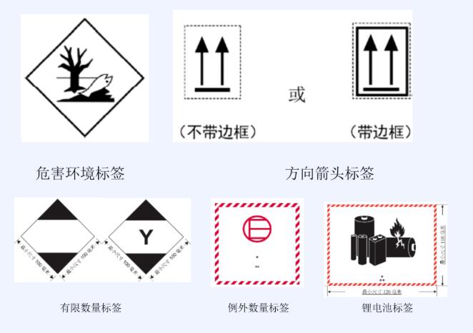 <a href='http://www.shanghai-zhongtie.com.cn' title='危險品運輸' >危險品運輸</a>標簽