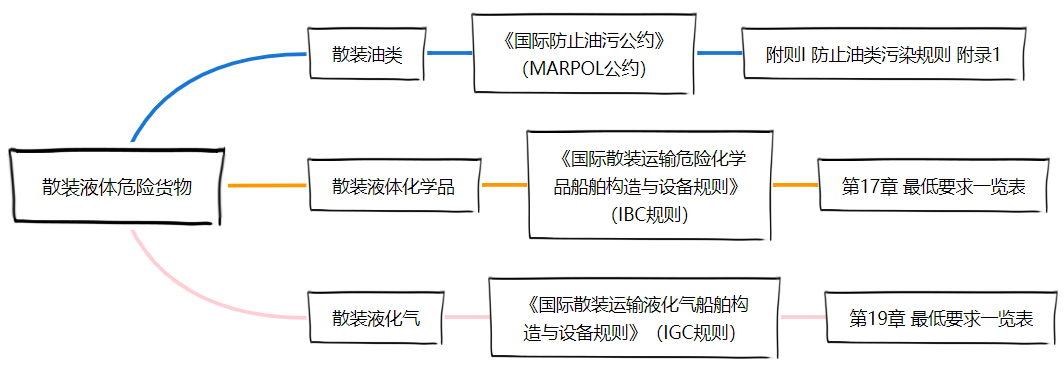 <a href='http://www.shanghai-zhongtie.com.cn' title='危險品貨運' >危險品貨運</a>