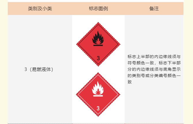<a href='http://www.shanghai-zhongtie.com.cn' title='危險品運輸' >危險品運輸</a>標記