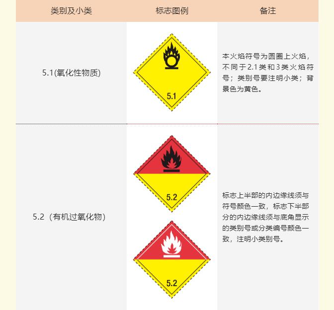 <a href='http://www.shanghai-zhongtie.com.cn' title='危險品海運' >危險品海運</a>標記
