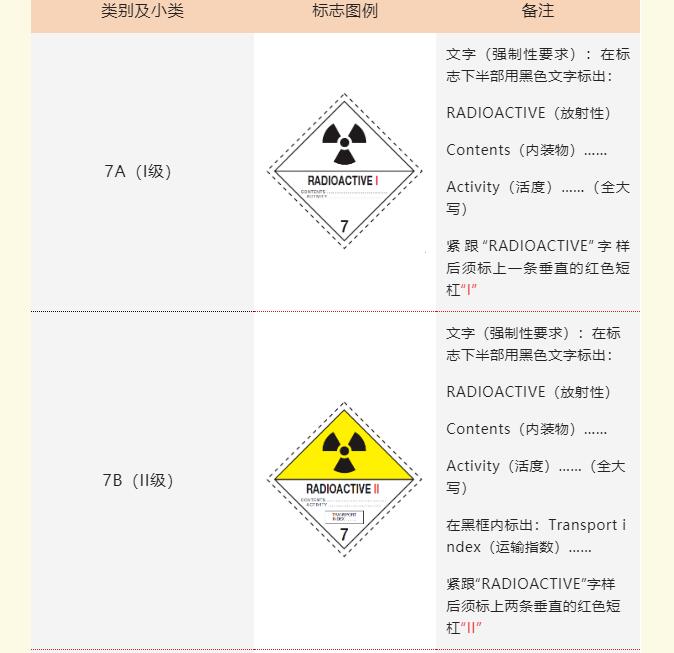 <a href='http://www.shanghai-zhongtie.com.cn' title='危險品貨運' >危險品貨運</a>標簽