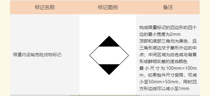 <a href='http://www.shanghai-zhongtie.com.cn' title='危險品海運' >危險品海運</a>標記