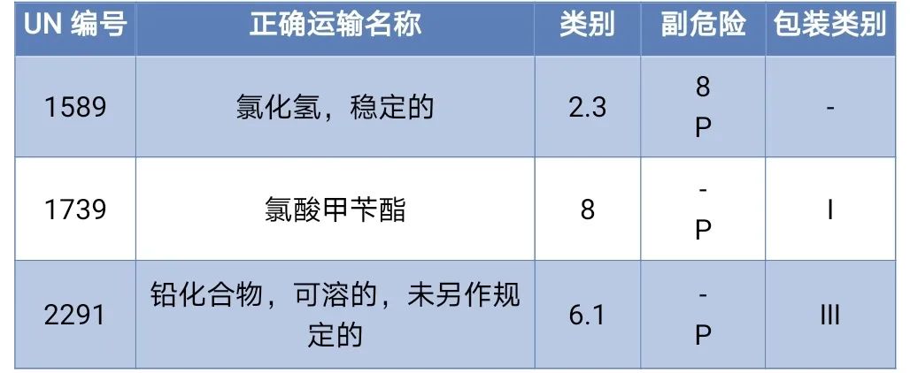 <a href='http://www.shanghai-zhongtie.com.cn' title='危險品海運' >危險品海運</a>