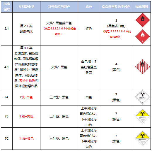 <a href='http://www.shanghai-zhongtie.com.cn' title='危險品運輸' >危險品運輸</a>